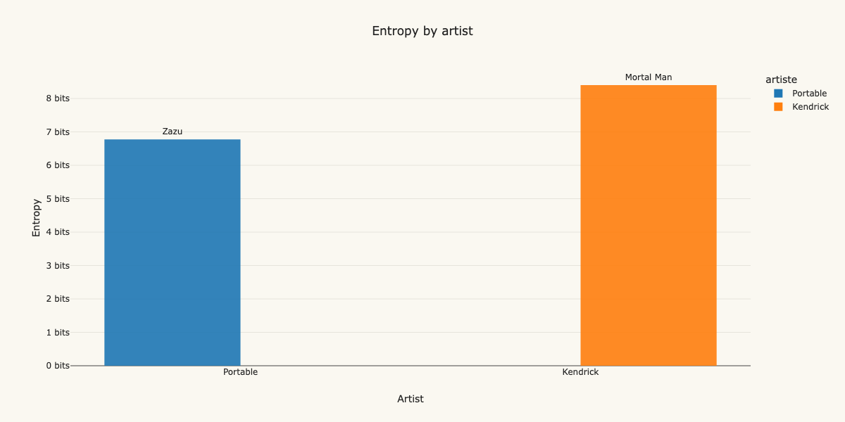 Entropy by artiste